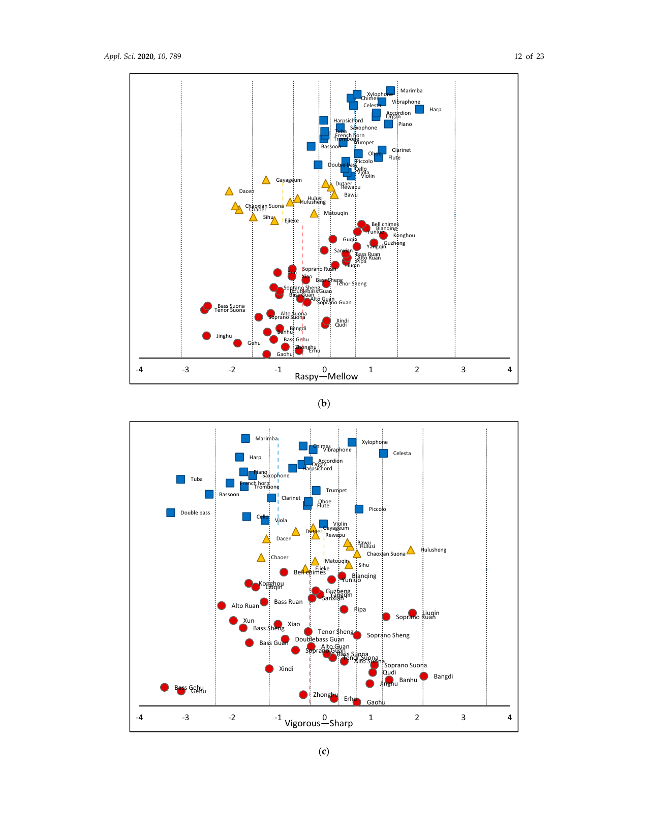 図4(b)(c)を含む12ページのレンダ画像