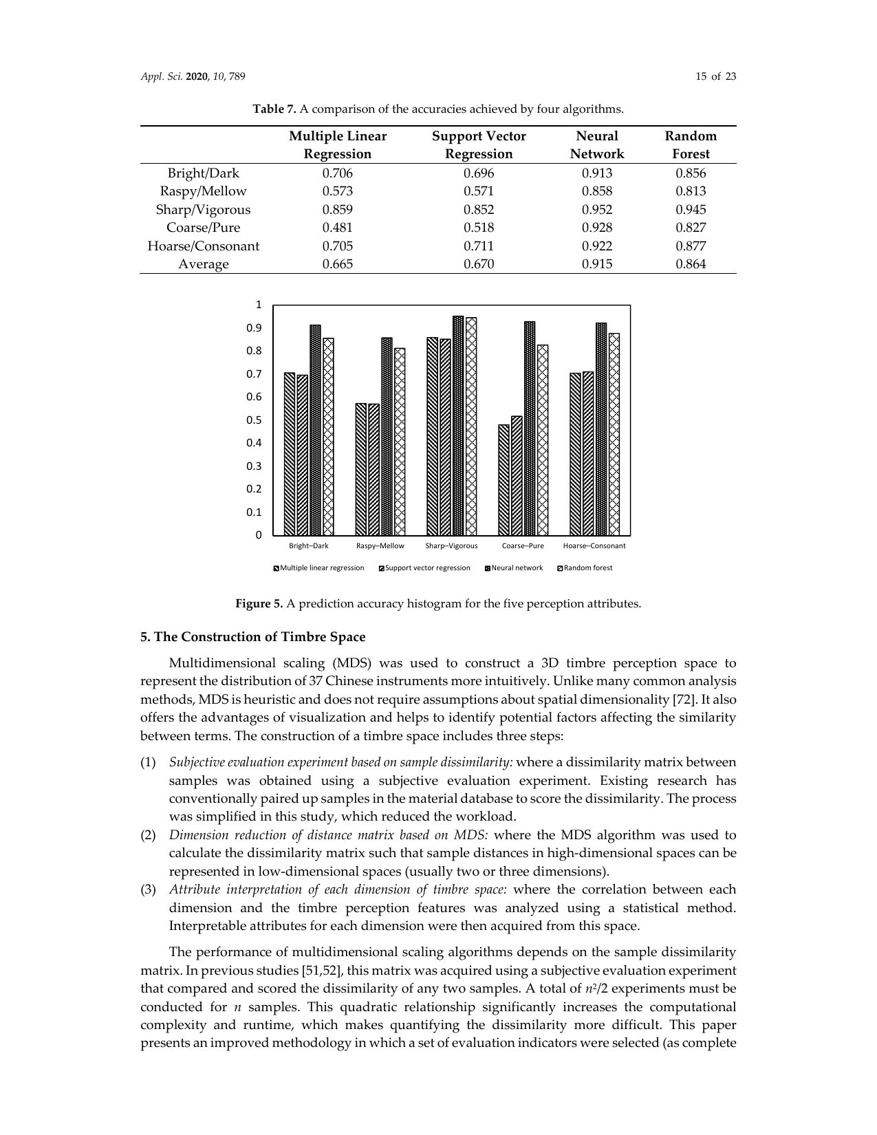 図5を含む15ページのレンダ画像