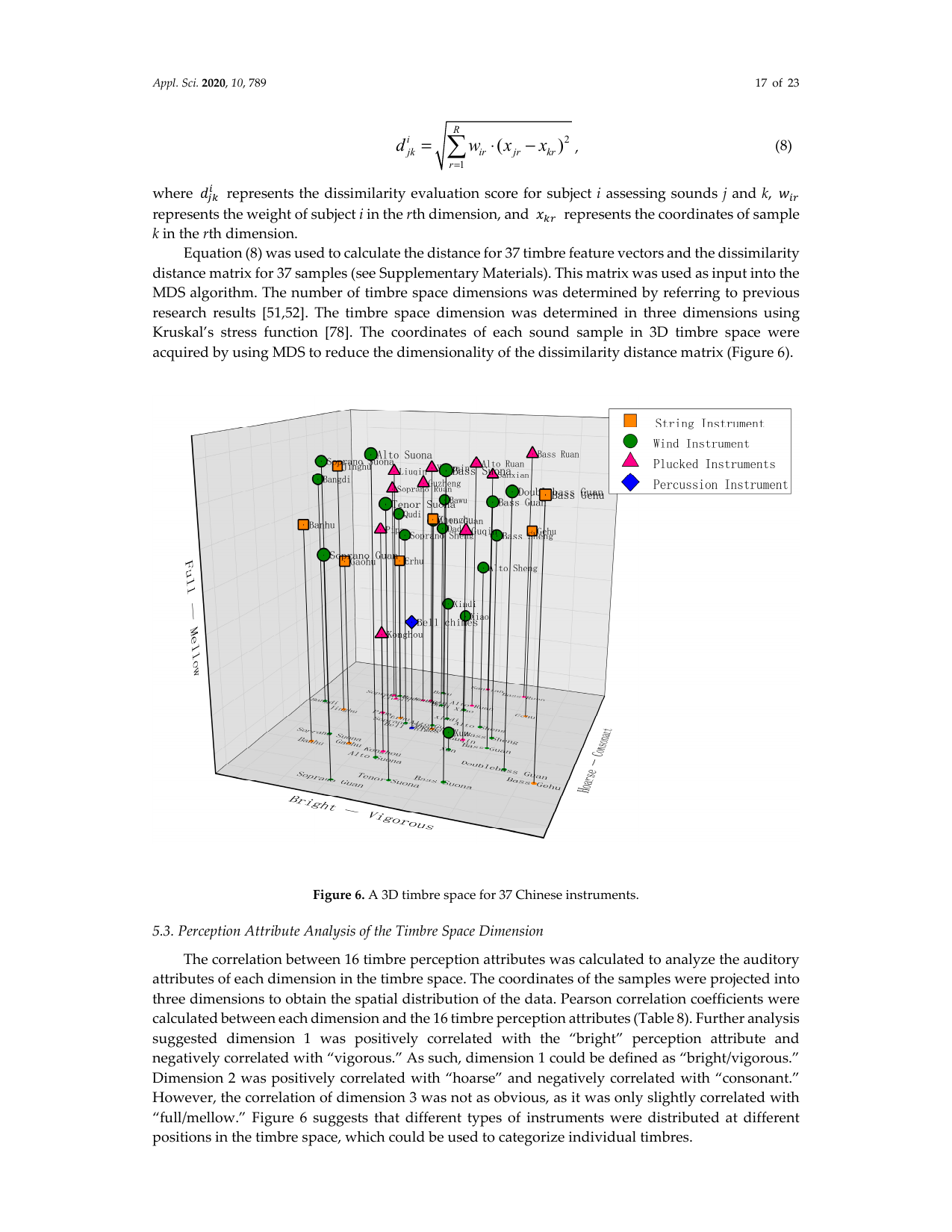 図6を含む17ページのレンダ画像