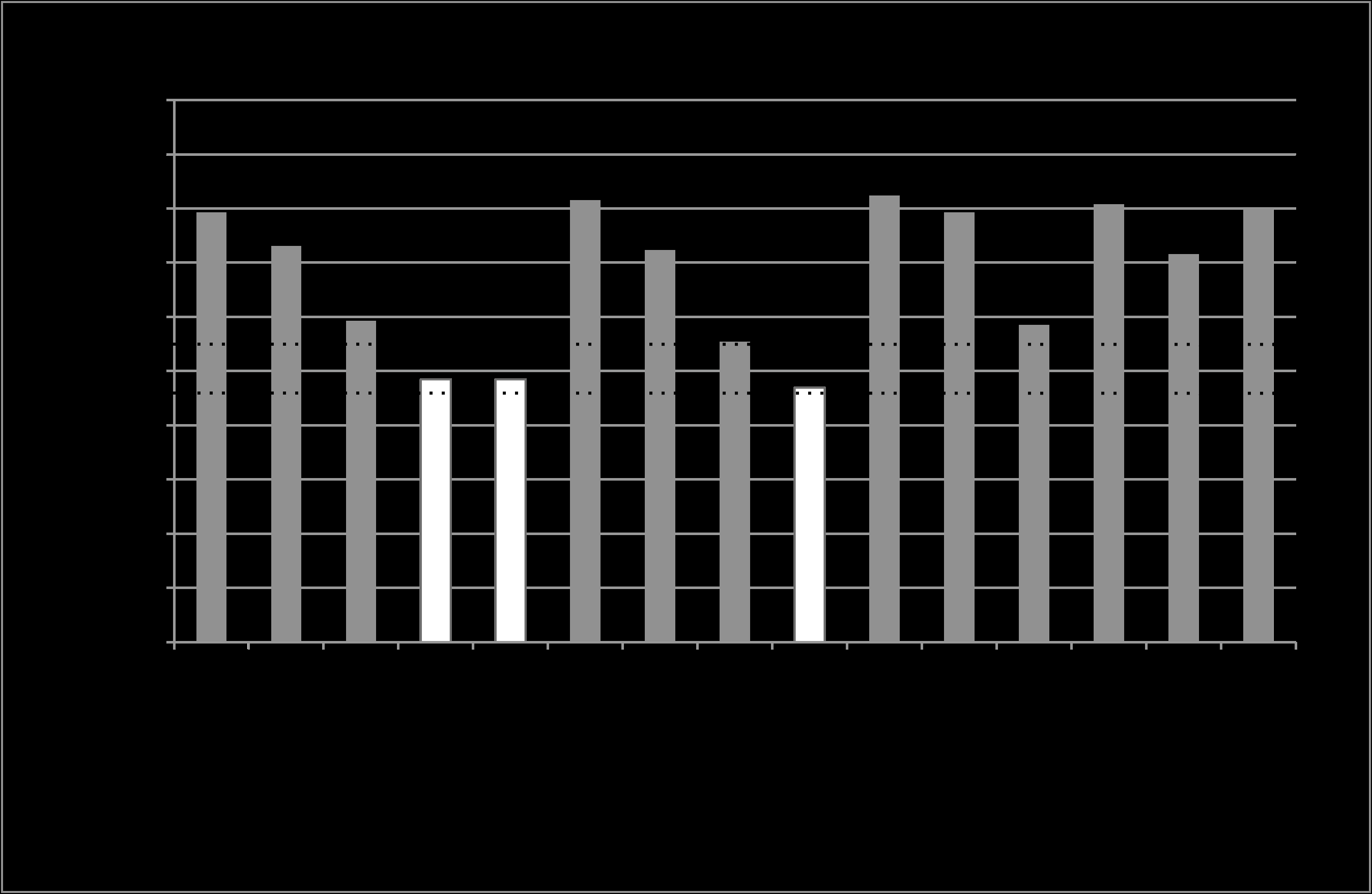 図1 全参加者・全抜粋を比較ペアごとに集約した結果