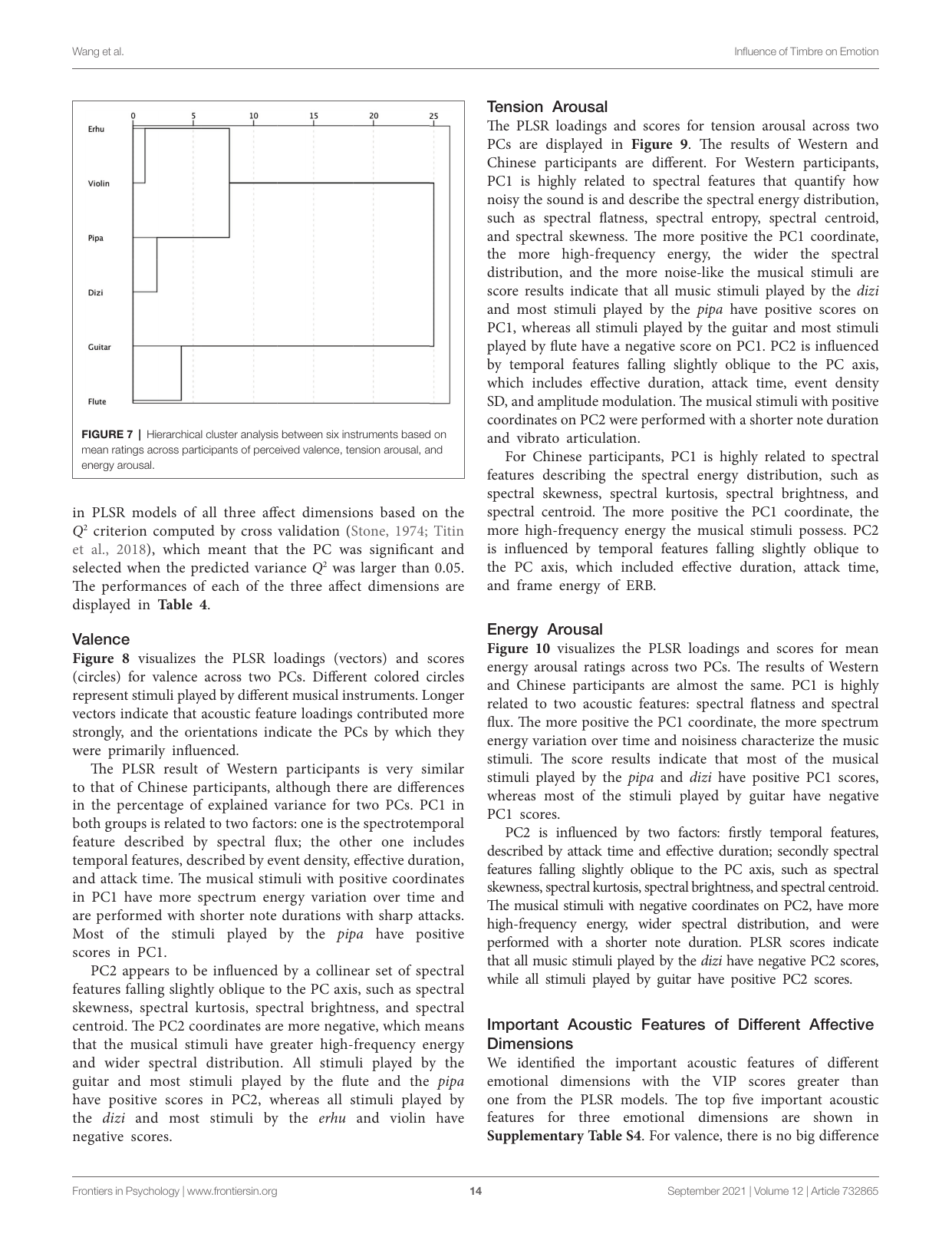 図7 6楽器間の階層的クラスタ分析