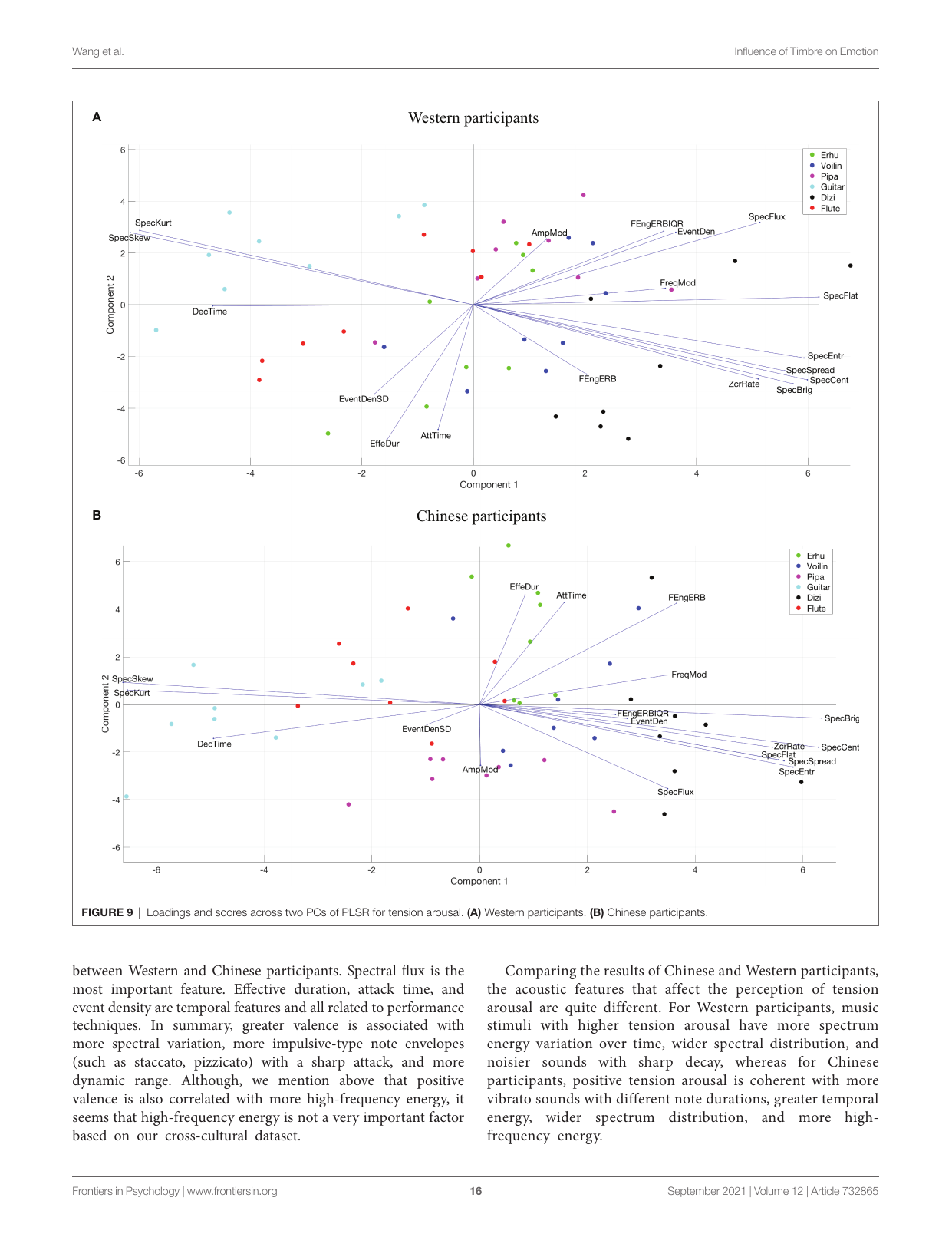 図9 緊張覚醒に対する PLSR の二主成分 loadings と scores