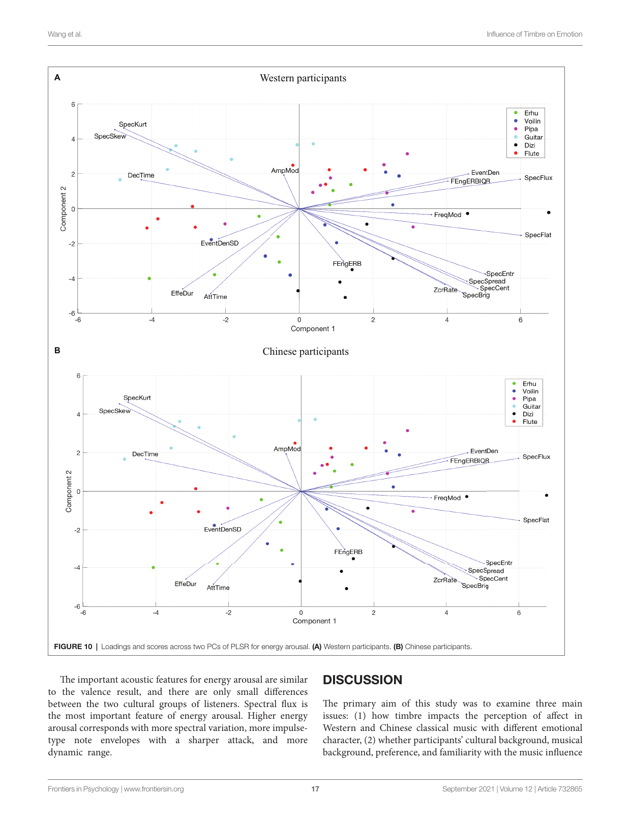 図10 エネルギー覚醒に対する PLSR の二主成分 loadings と scores